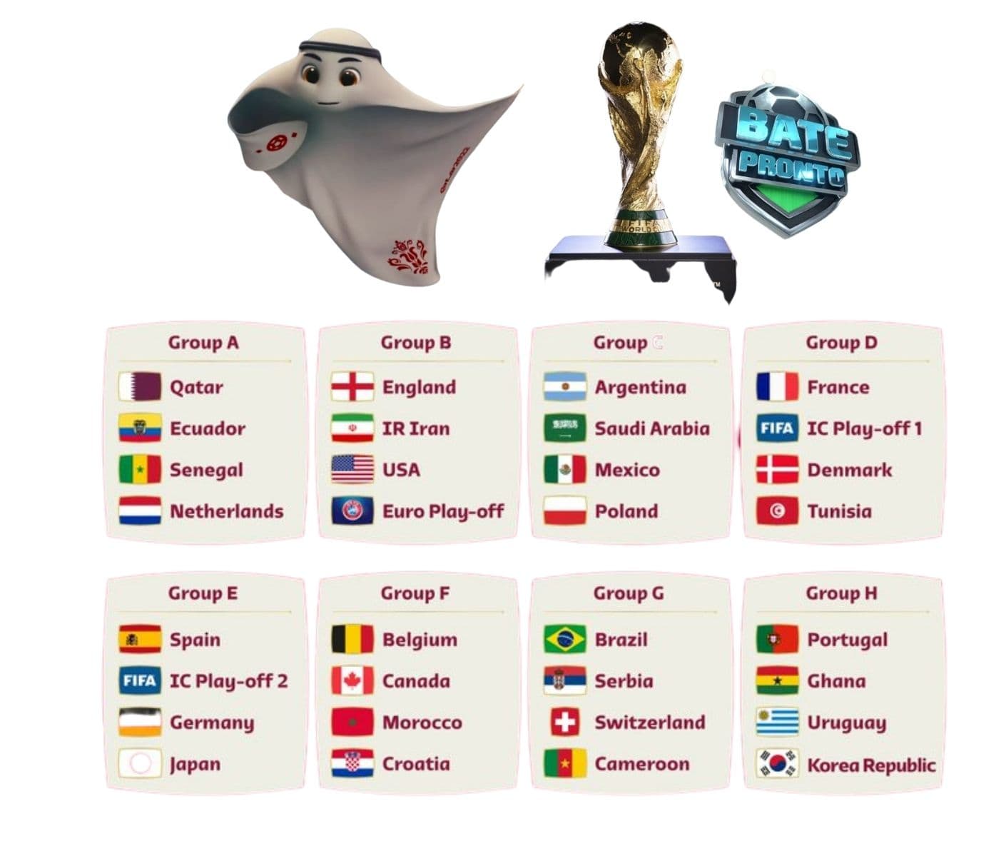 Sorteio dos grupos da Copa do Mundo acontece nesta 6ª às 13h; Brasil e  Portugal são cabeças de chave