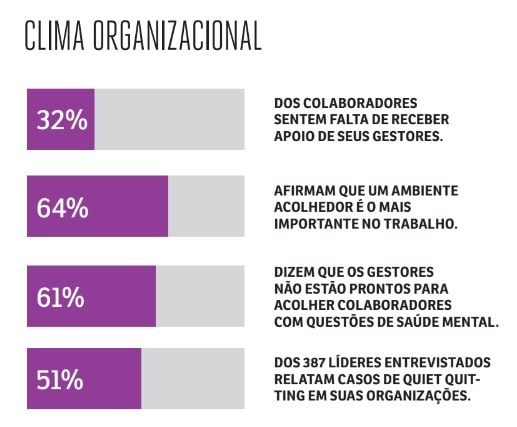 E quando quem é tóxico é o colaborador?